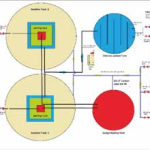 Maternity Hospital - Buraidah - K.S.A
