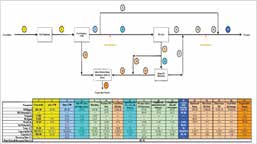 Buraydah Water Treatment Plant WTP ( 7 )